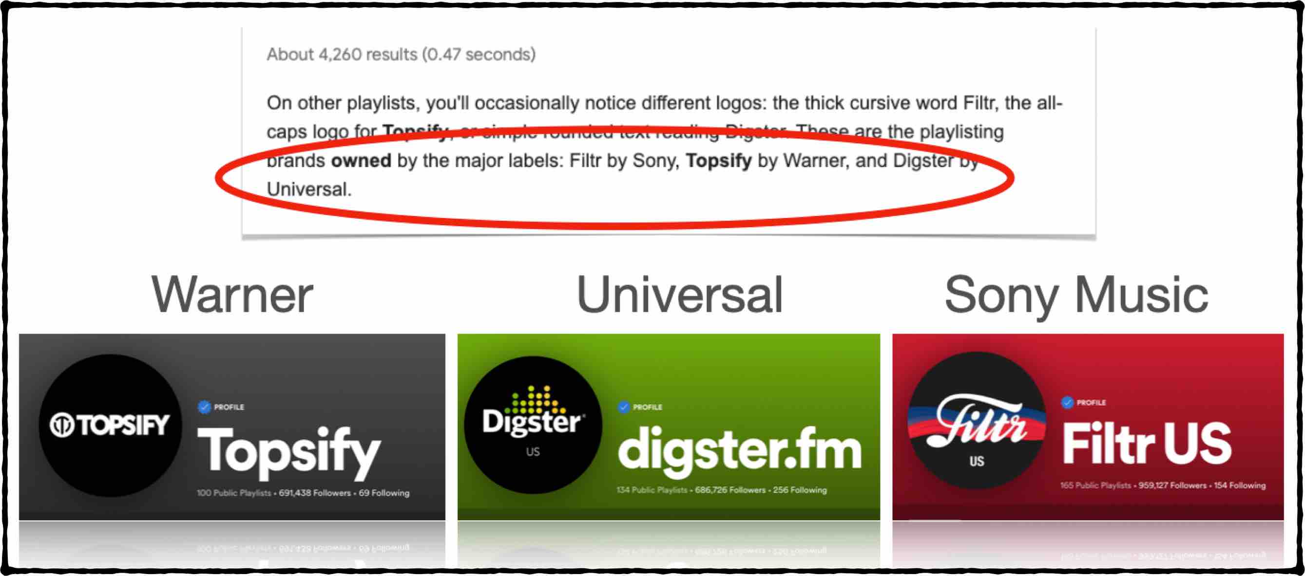 Ultimate Spotify Promotion Guide (Top 15 Tips & Tricks!)